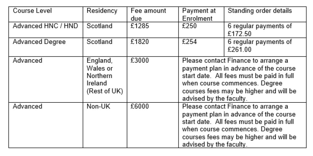 Table of Higher National Tuition fees 2021-2022
