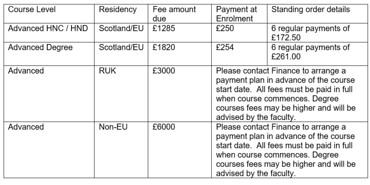 Course Fees Table Tuition Fees For HNC/HND/Degree (Advanced) Courses