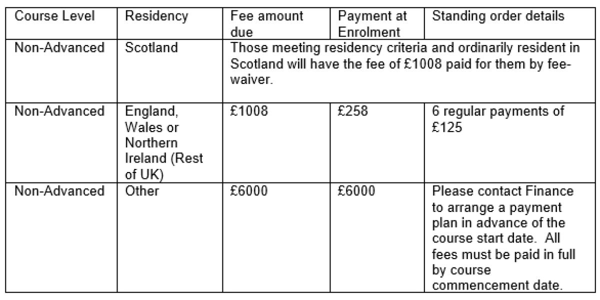 Full time NQ tuition fees
