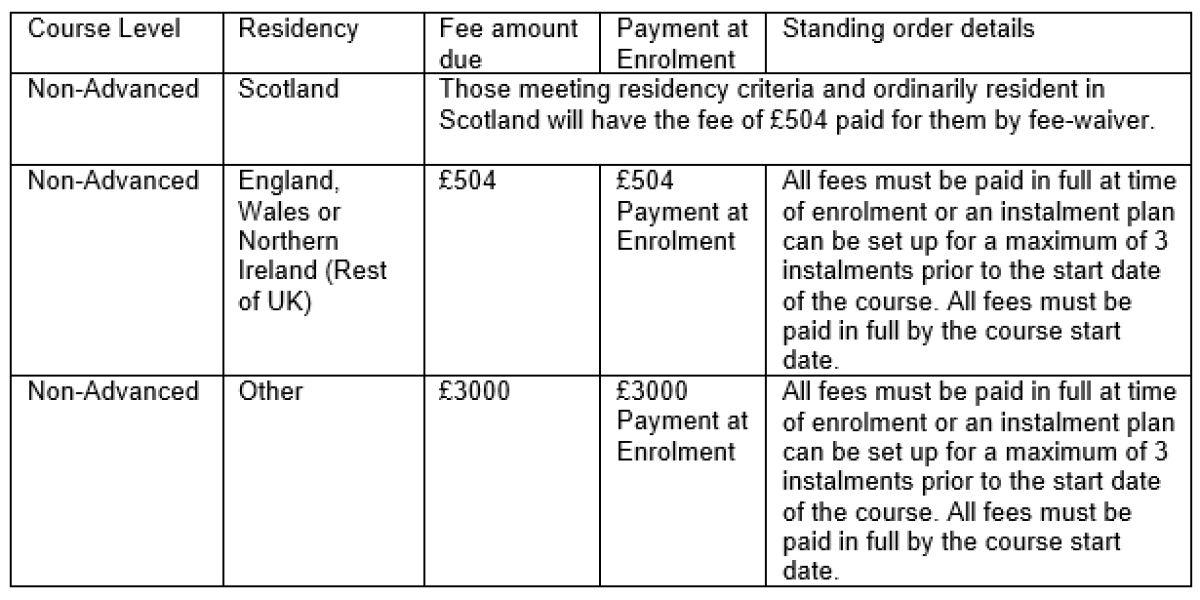 Short Full time NQ Tuition Fees Table 2021-2022