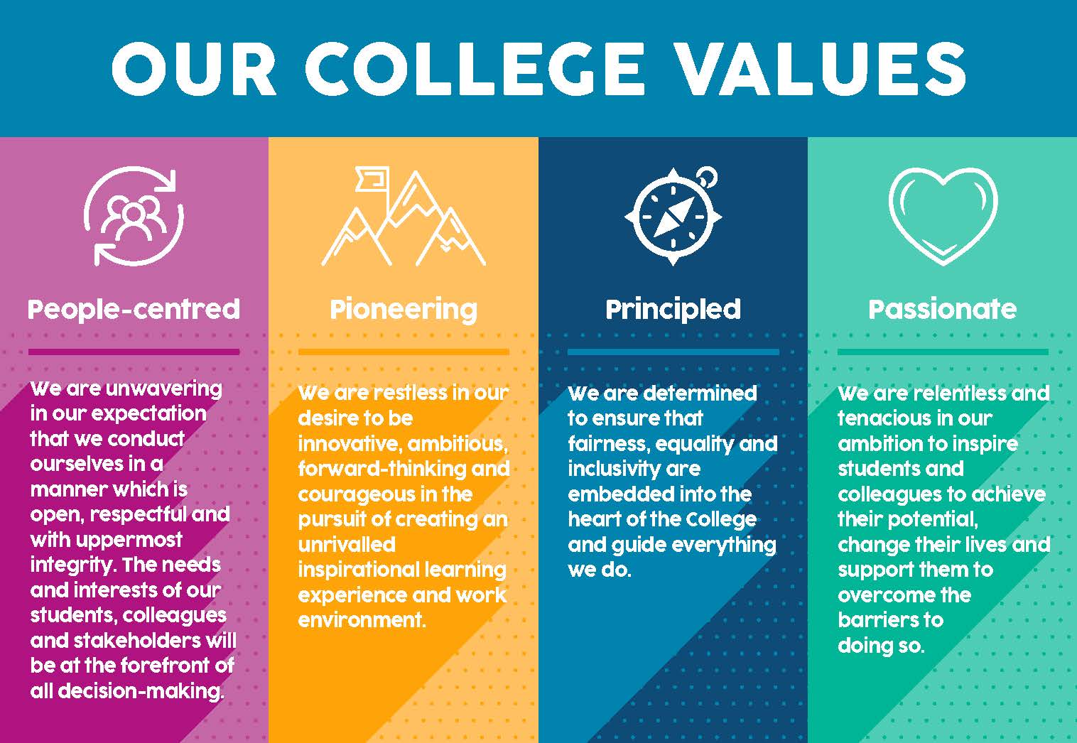 our college values
